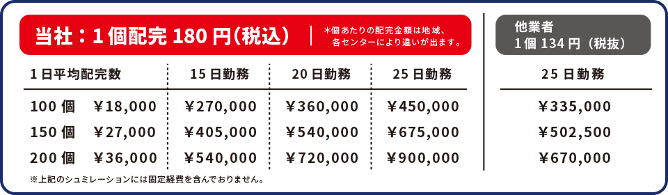収入シミュレーション