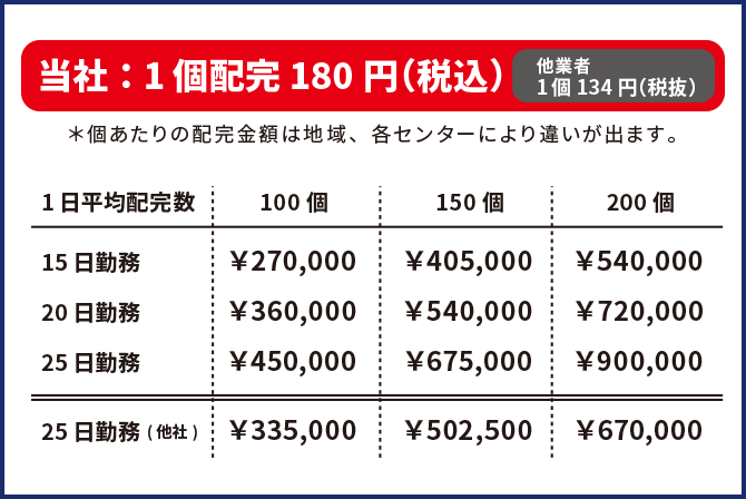 収入シミュレーション